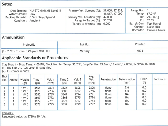 WS- Level III Loaded Bundle image 7